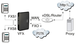 Matrix VoIP-FXS Gateway - SIP based VoIP - Residential Phone Application Setup